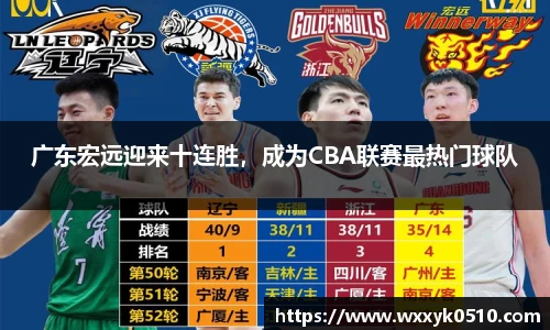 广东宏远迎来十连胜，成为CBA联赛最热门球队