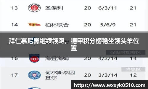 拜仁慕尼黑继续领跑,德甲积分榜稳坐领头羊位置
