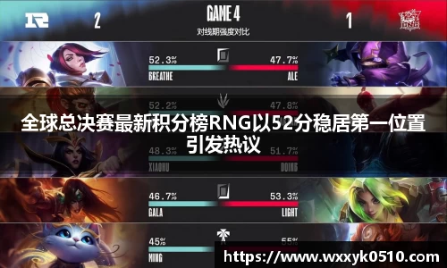 全球总决赛最新积分榜RNG以52分稳居第一位置引发热议