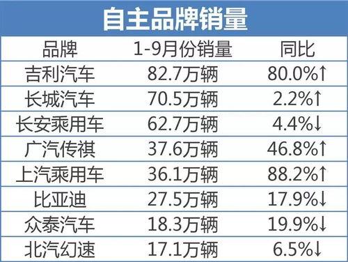 国产车销量排行视频大全,盘点热门车型，揭秘市场趋势